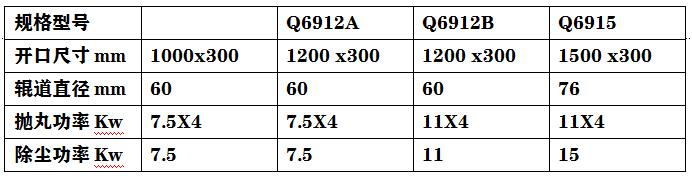 輥道式拋丸機技術參數圖