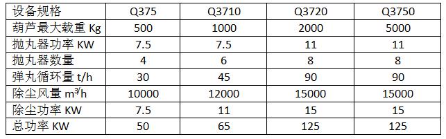通過式吊鉤拋丸機技術參數圖